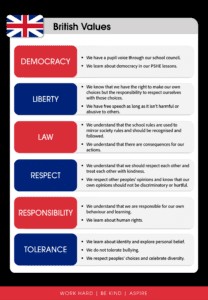 British Values 2 1